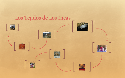 Los Tejidos de Los Incas by Marissa Browne on Prezi