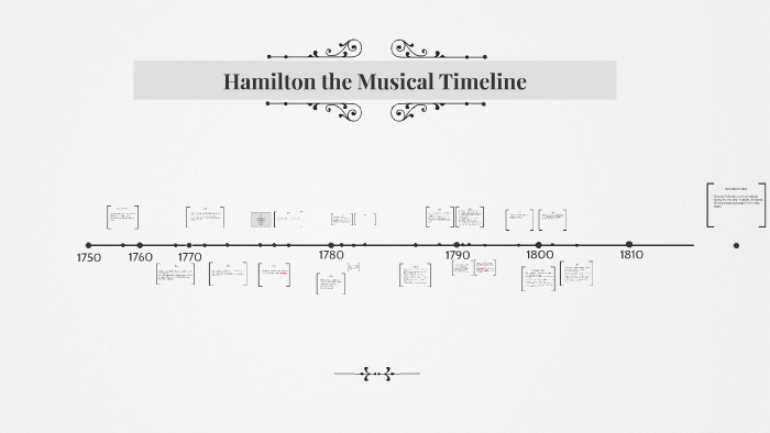 Hamilton the Musical Timeline by Marisa Steeves on Prezi