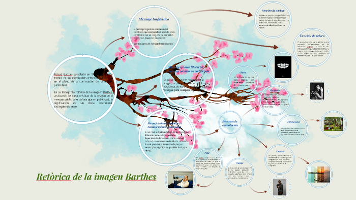 Retòrica de la imagen Barthes by Ivonne Tapia on Prezi