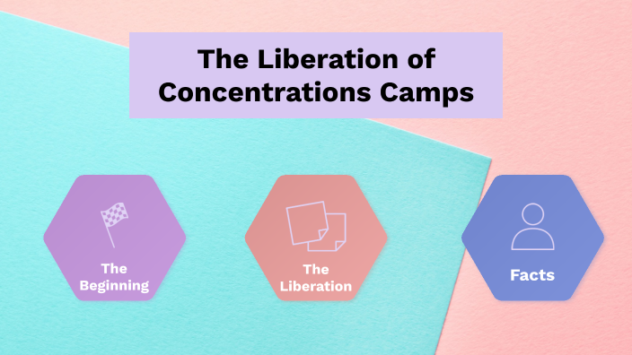 Liberation of Concentration Camps by Lauren Kripki on Prezi