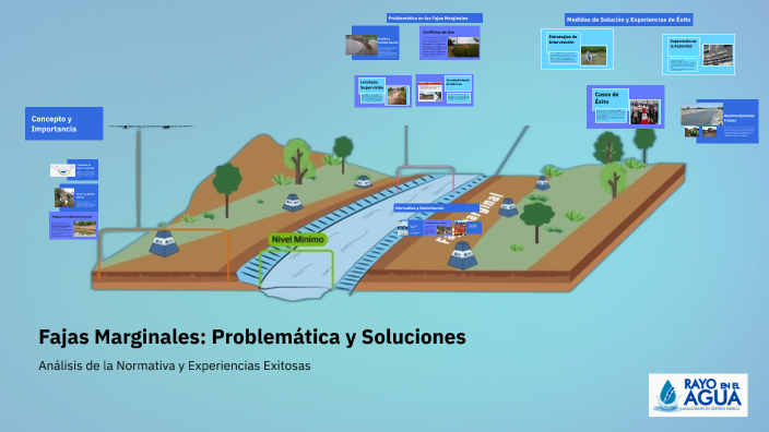 Fajas Marginales Fajas Marginales: Problemática y Soluciones by Rayo en el Agua Jaime P ...