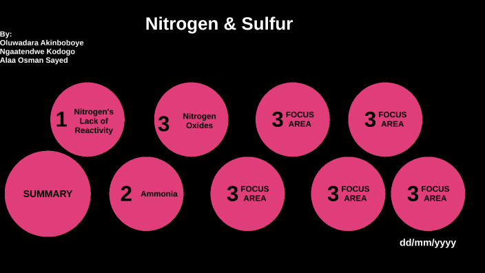 Chemistry Nitrogen & Sulfur By