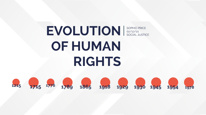 Human Rights Timeline By Sophie Price