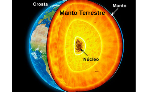 Manto Terrestre by Gabriela Oliveira