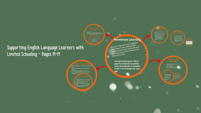 Supporting English Language Learners with Limited Schooling by Ruth ...