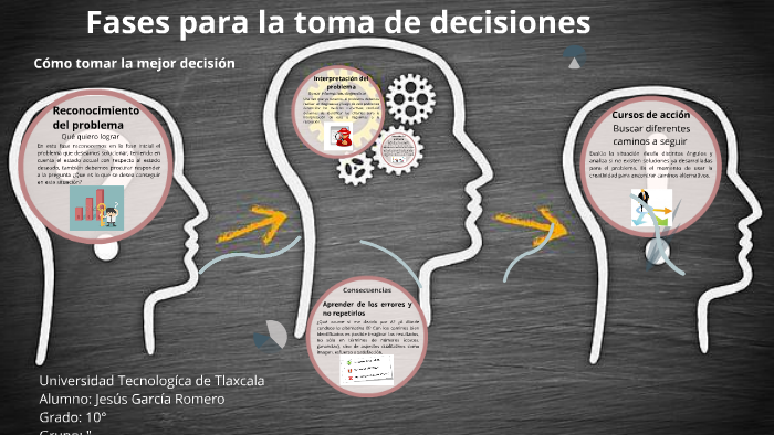 Fases para la toma de decisiones by jesus garcia on Prezi