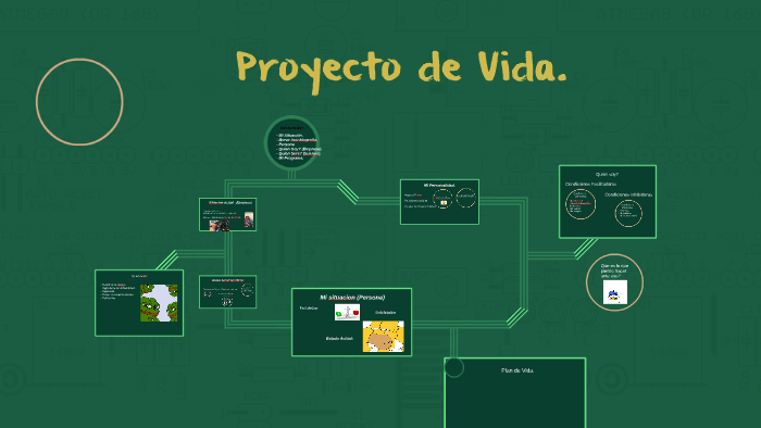 Proyecto de Vida. by Miguel Angel Vargas Mercado on Prezi