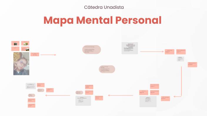 Mapa Mental Personal by MRCELA BONILLA on Prezi