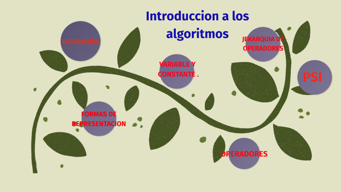 Introducción De Algoritmos By Rodríguez Sánchez Juan Ignacio On Prezi