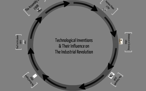 what 2 technological inventions increased efficiency during the industrial revolution