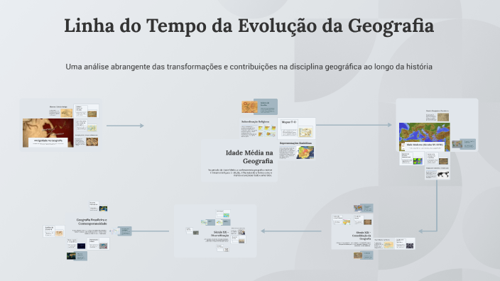 Linha do Tempo da Evolução da Geografia by HELENA ZANCHI BOSSO on Prezi