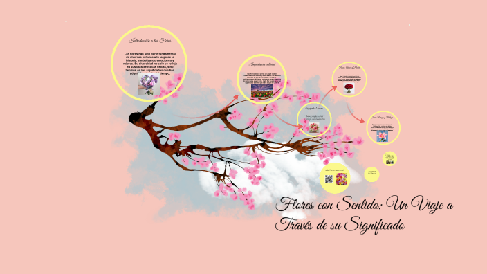 Flores con Sentido: Un Viaje a Través de su Significado by Belen Andrea ...