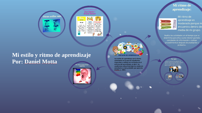 Mi estilo y ritmo de aprendizaje by Kenny Pérez on Prezi