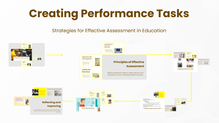 Creating Performance Tasks by trending pop on Prezi