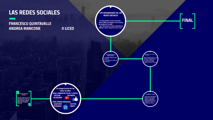 LAS REDES SOCIALES by Andy Fra on Prezi
