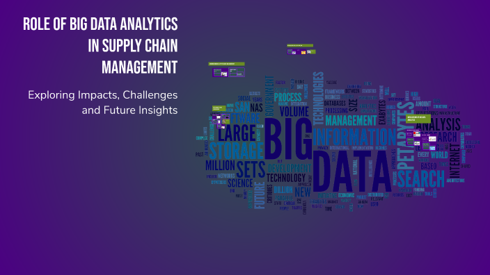 Role of Big Data Analytics in Supply Chain Management by Mansi Rai on Prezi