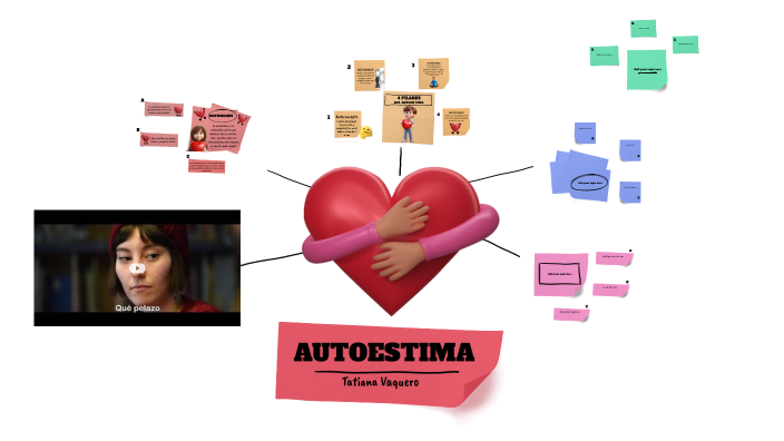 AUTOESTIMA by admisionesurgenciashoro6 on Prezi