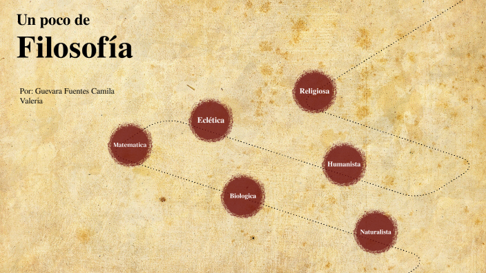 filosofos by on Prezi