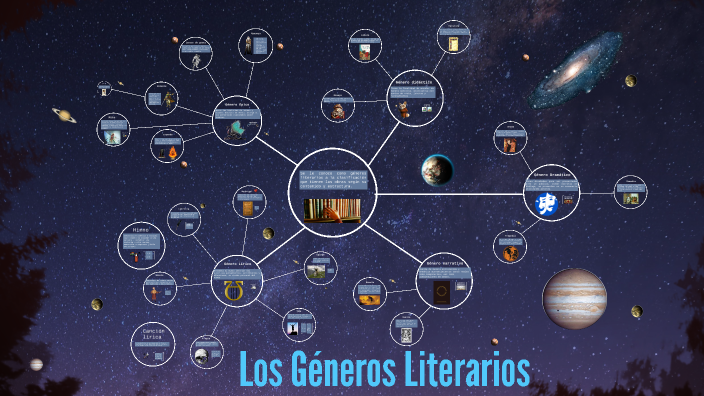 Géneros y subgéneros literarios by Tania De Sucre on Prezi