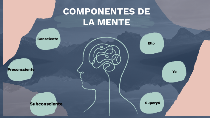 Componentes de la mente by Dalia Benavidez