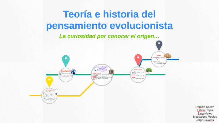 Teoría E Historia Del Pensamiento Evolucionista By Jorge Tavares On Prezi