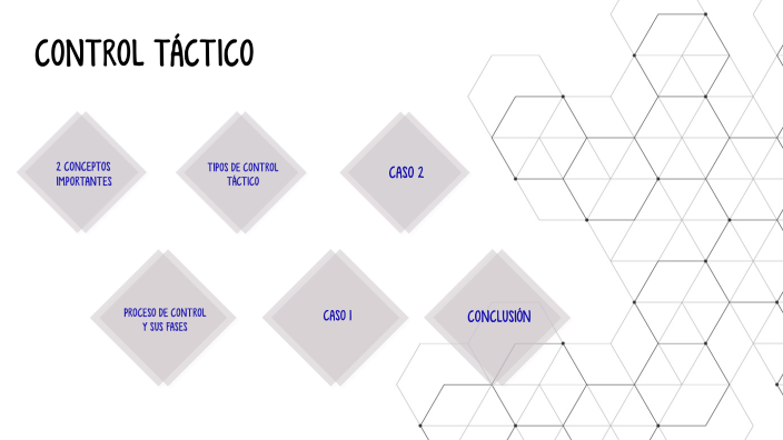 CONTROL TÁCTICO by Guillermina Cuadrado on Prezi