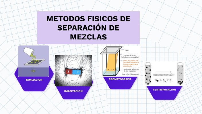 Metodos físicos de separación de mezcla by maira salazar on Prezi