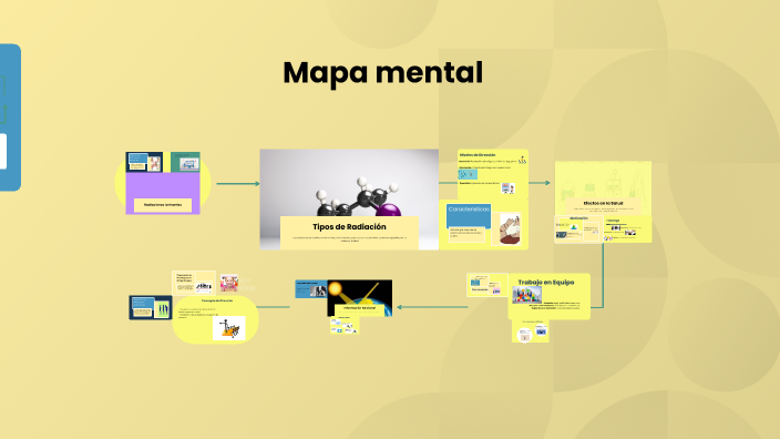 Mapa mental by Brenda Villadiego on Prezi