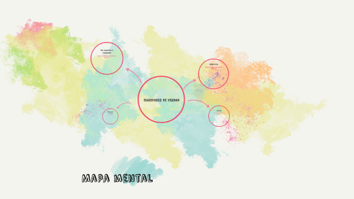 Mapa mental by Andres Ramos on Prezi