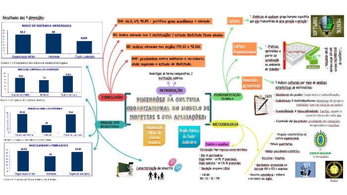 Mapa mental 2 by Letícia Nascimento on Prezi