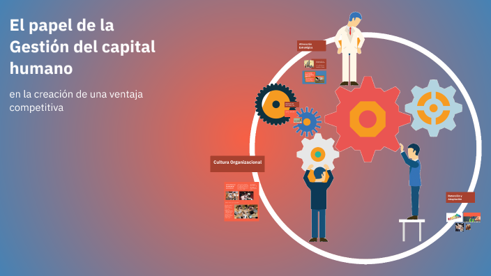 El papel de la Gestión del capital humano by Lalo Casas on Prezi