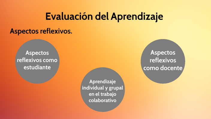 Evaluación del Aprendizaje by Katerine Querales Barrios on Prezi