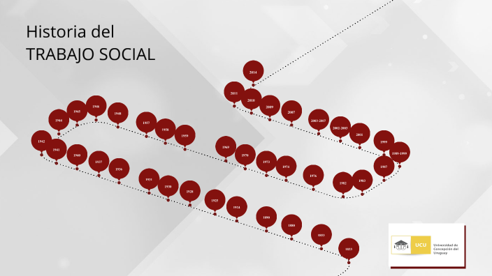 HISTORIA DEL TRABAJO SOCIAL By Pablo Balestrieri