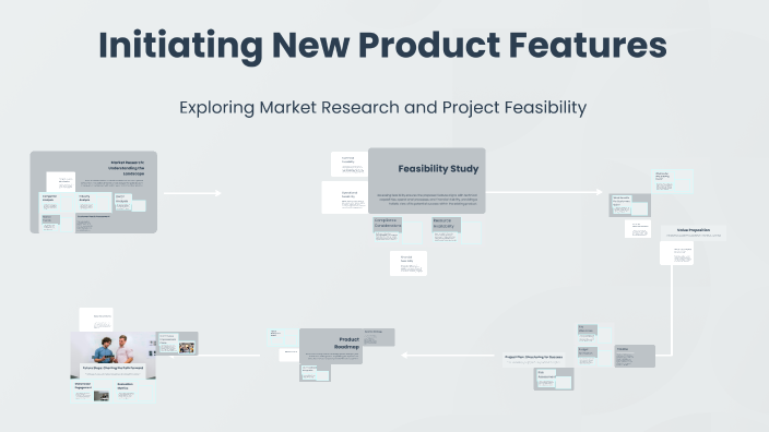 Initiating New Product Features by Yuhan Bi on Prezi