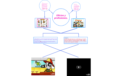 Oficios y profesiones by Laura Arango Díaz on Prezi