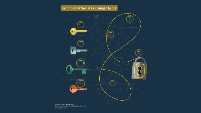 Krumboltz s Social Learning Theory by ANDREW FINCH on Prezi