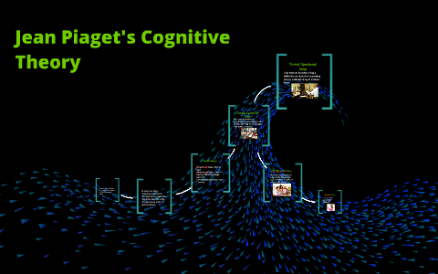Jean Piaget's Cognitive Theory by Lilly Correia on Prezi
