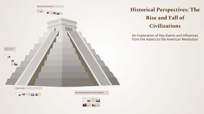 Historical Perspectives: The Rise and Fall of Civilizations by David ...