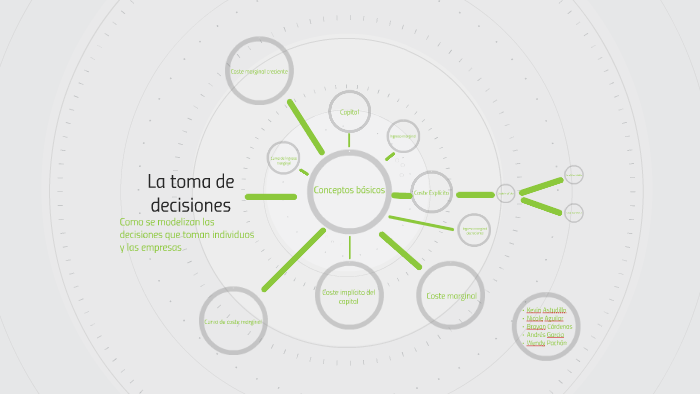 La Toma De Decisiones By Bryan Steve Cardenas Herrera On Prezi 8945