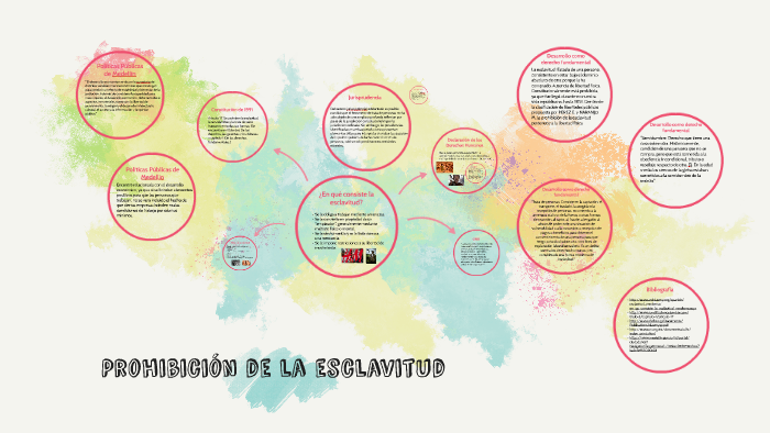 Prohibición De La Esclavitud By Camila Trujillo On Prezi