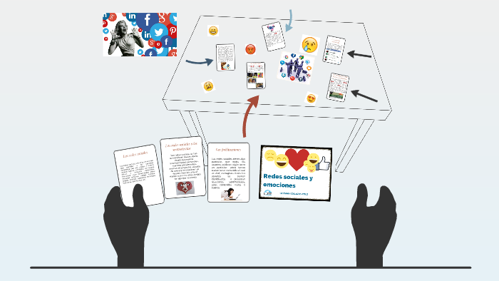 LAS REDES SOCIALES Y LAS EMOCIONES by German Polo on Prezi