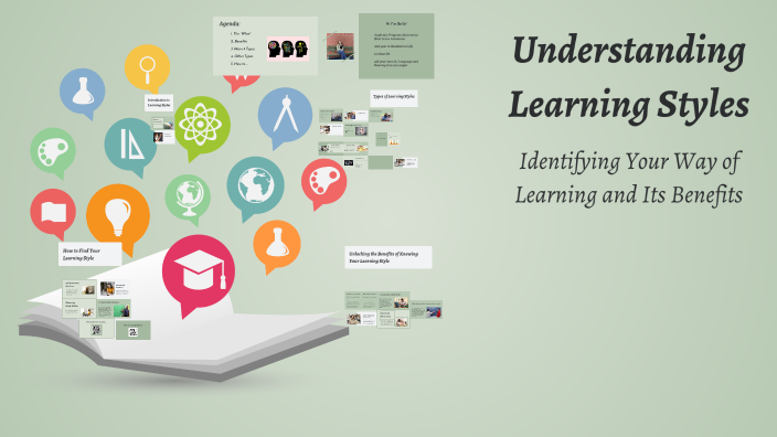Understanding Learning Styles by Arabella Vazquez on Prezi