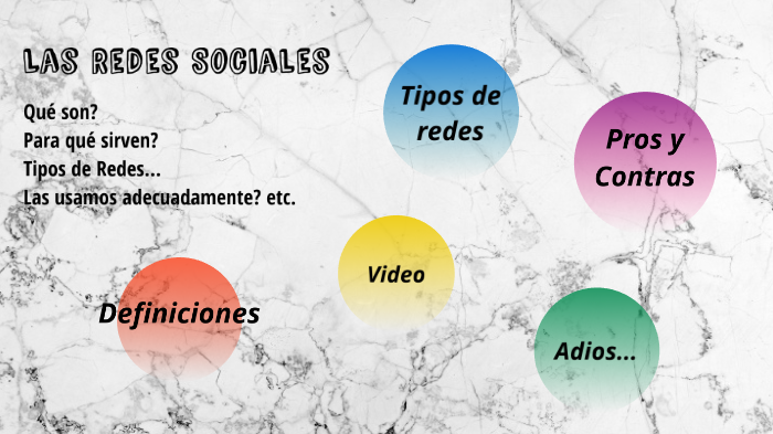 Las Redes Sociales by Isabela Ruiz Eusse on Prezi