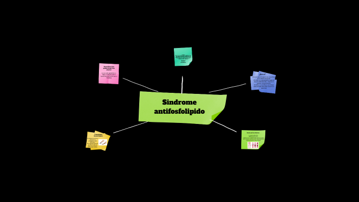 Mapa mental by Mariana Carmona Mesa on Prezi