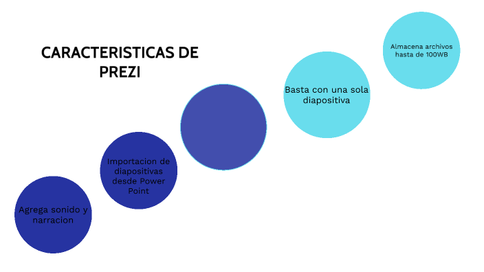 CARACTERISTICAS DE PREZI By Lady Gonzalez On Prezi