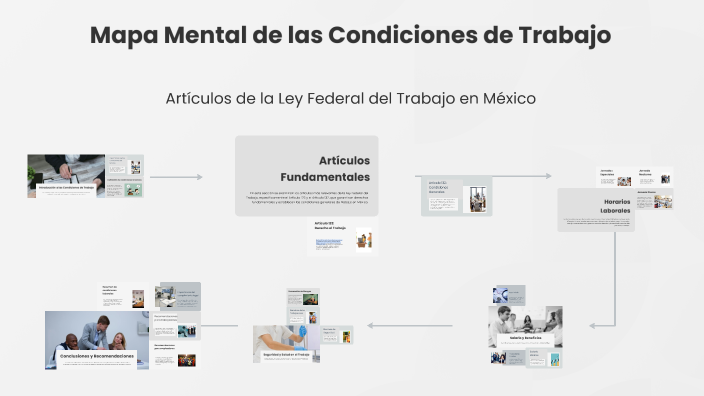 Mapa Mental de las Condiciones de Trabajo by Judith Elizabeth Marroquin