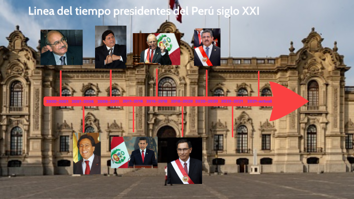 Linea Del Tiempo Presidentes Del Perú Siglo 21 By Emanuel J Galarza Yip On Prezi 