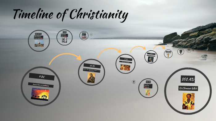 Timeline Of Christianity By Tyler Finley