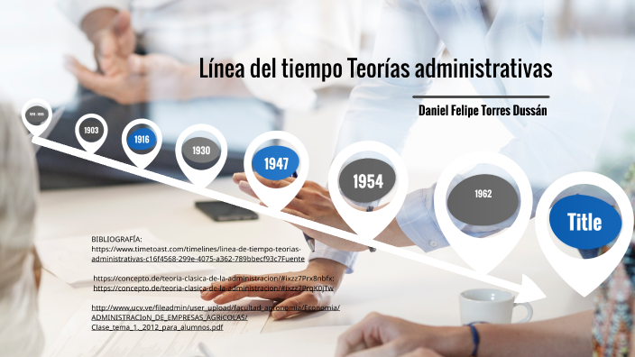 Línea Del Tiempo Teorías Administrativas By Daniel Felipe Torres Dussan On Prezi 2695