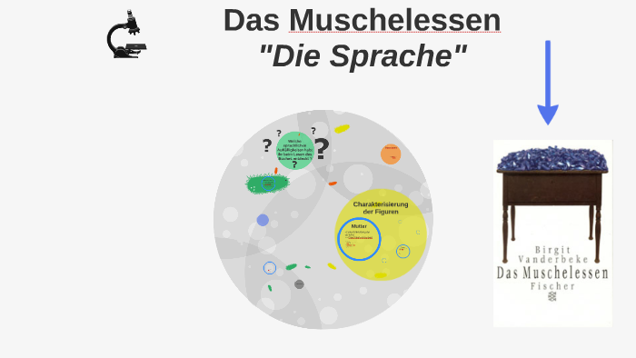 Das Muschelessen by Hans Wurst on Prezi